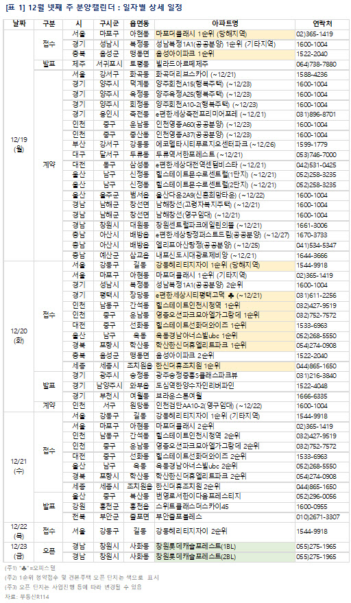 12월 4주차 분양 캘린더. 자료 부동산R114